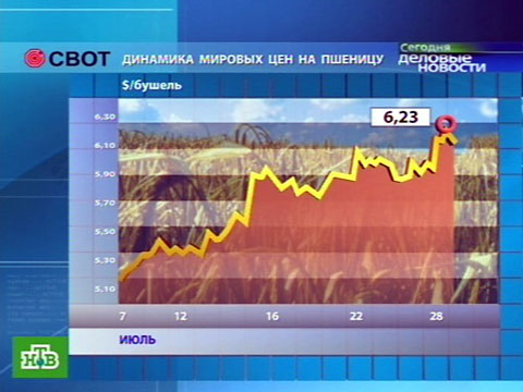 Пшеница растет в цене