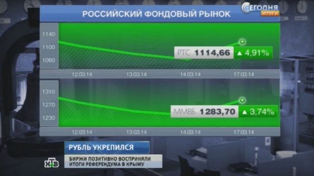 Рубль укрепился на волне новостей из Крыма и ЕС