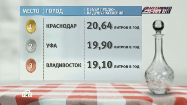 Краснодар возглавил рейтинг самых пьющих городов России