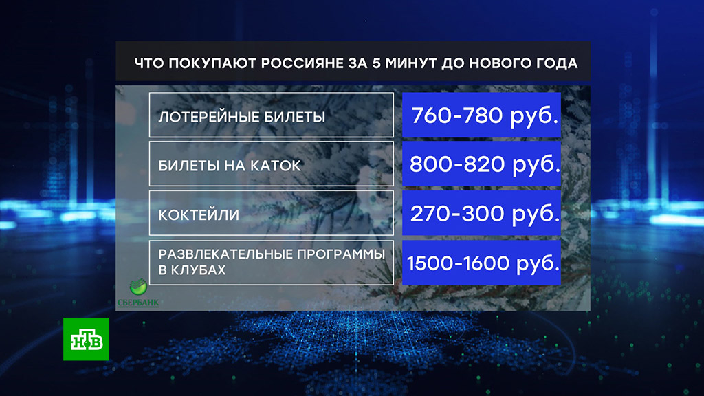 До Нового Года 5 Минут До Нового Года 5 Минут
